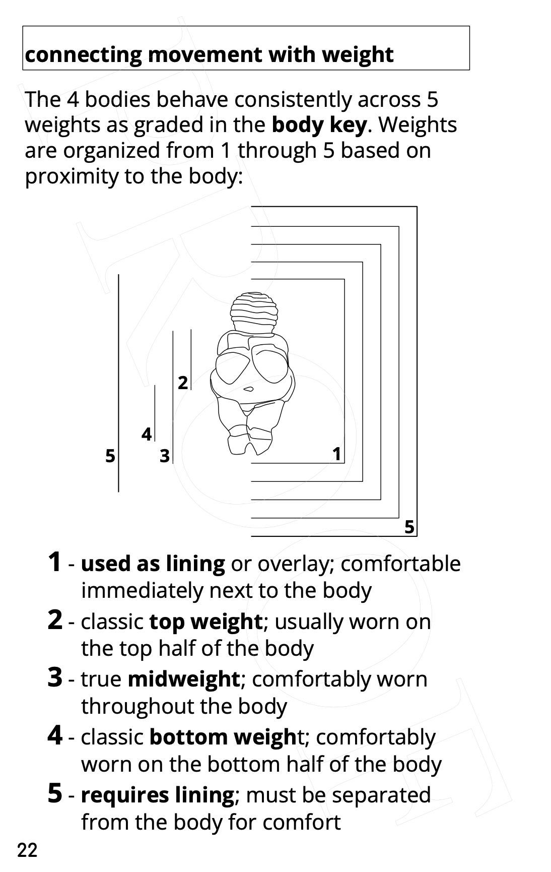 Choosing Fabric: Guidance from the Garment District, 2nd Ed. by S. Bambi